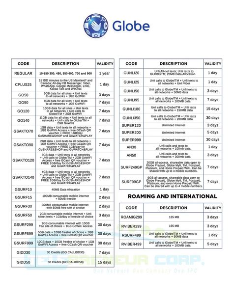 TPC PRODUCT CODE GUIDE as of today February 18, 2021..